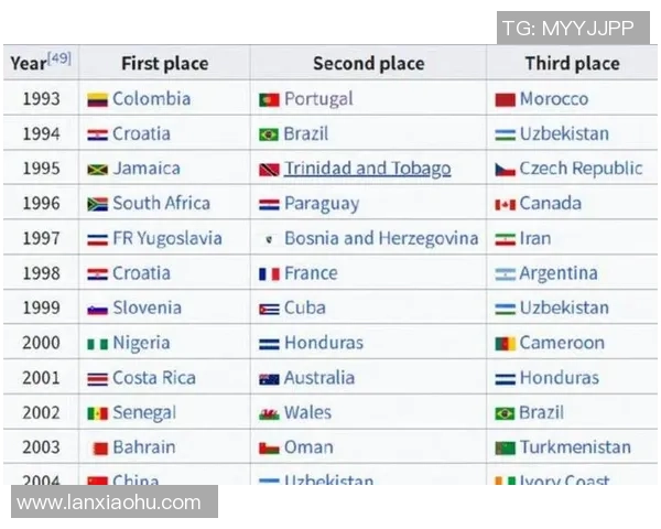 全球足球核心球星综合实力最新权威排名榜单解析