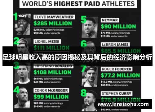 足球明星收入高的原因揭秘及其背后的经济影响分析