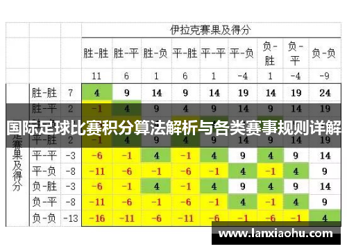国际足球比赛积分算法解析与各类赛事规则详解
